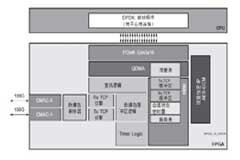 可編程能力在新一代安全設備中的重要性