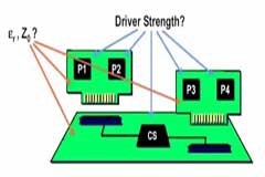 為什么PCB走線中避免出現(xiàn)銳角和直角？