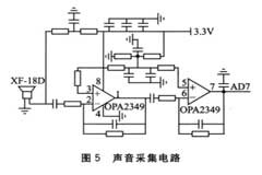 基于AT91SAM7S256單片機(jī)和TinyOS操作系統(tǒng)實(shí)現(xiàn)聲傳感器網(wǎng)絡(luò)節(jié)點(diǎn)的設(shè)計(jì)