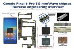 谷歌Pixel 6 Pro拆解，三星成為毫米波技術有力競爭者