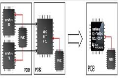 CMOS技術改變了毫米波傳感器的設計