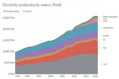 讓充電的新能源汽車化身電網(wǎng)穩(wěn)定利器