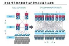 TI解決方案助力高速光模塊市場，提供高集成度，更小封裝電源解決方案