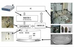 功率放大器在水下主動電場物體形狀成像系統的應用