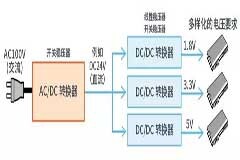 AC／DC、DC／DC轉換器基礎指南