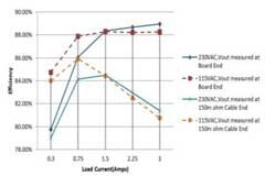 USB充電器的過(guò)去與現(xiàn)在之Type－C達(dá)到能源效率標(biāo)準(zhǔn)