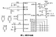 基于SPCE061A芯片和音頻編碼算法實現語音遙控器的應用方案