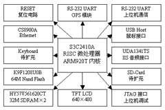 基于S3C2410A微處理器實現嵌入式GPS導航系統的設計