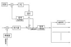 采用計算機控制器實現汽輪機數字電液控制系統的設計