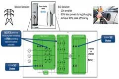 碳化硅器件：三級純電動車充電樁的優選