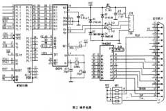 基于單片機和USB接口實現LPT－USB打印機驅動器的設計