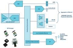 工業4．0對電子行業有多重要？