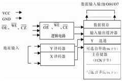 在線閃速可電擦除存儲器AT29C010A的主要特點及應用