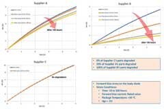 聚焦器件可靠性、柵極驅動器創新和總體系統解決方案 碳化硅應用進入新階段