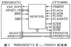 基于DSP芯片TMS320C6713和CY7C68001芯片實現語音采集系統的設計