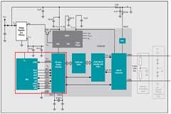 什么是系統(tǒng)基礎(chǔ)芯片（SBC）