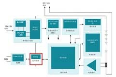 為何信號隔離在48V HEV／EV系統(tǒng)中十分重要