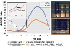 如何在ESD發生源附近配置保護元件? 靜電可視化助您一臂之力！