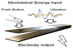 壓電能量收集器有望成為電池的替代品