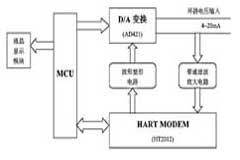 采用HART協(xié)議實(shí)現(xiàn)現(xiàn)場儀表的通信軟硬件設(shè)計(jì)