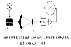 Aigtek功率放大器基于熱釋電傳感器中的應用
