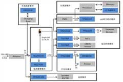 簡述智能POS系統框圖分析及其七大關鍵功能模塊解決方案
