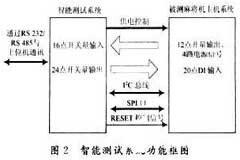 基于一款80C51微控制器實現智能測試系統的設計