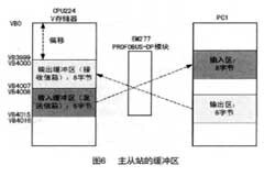 PROFIBUS－DP的特性、系統(tǒng)組成及如何實(shí)現(xiàn)PLC通信設(shè)計(jì)