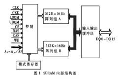 利用電可擦除可編程邏輯器件實現DSP與SDRAM接口設計