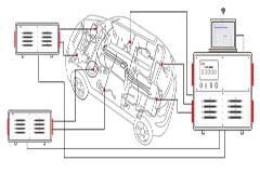 Aigtek【線束測試儀方案】汽車線束系統(tǒng)測試
