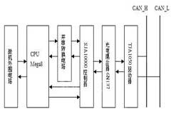 基于MEGA8單片機(jī)和CAN總線實(shí)現(xiàn)智能監(jiān)控節(jié)點(diǎn)在線升級(jí)