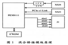 基于PEX8111芯片和CPCIe總線實現混合橋接電路的設計