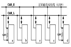 基于CAN總線通訊技術實現汽車四輪獨立驅動控制系統的設計