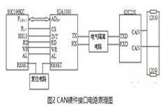 采用總線技術(shù)實(shí)現(xiàn)對(duì)功率因素動(dòng)態(tài)補(bǔ)償系統(tǒng)進(jìn)行控制和監(jiān)測(cè)