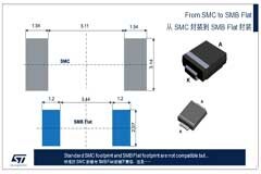意法半導體首款采用微型SMB Flat封裝的1,500 W TVS二極管SMB15F已經通過認證 