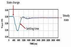 詳解時域瞬態分析技術