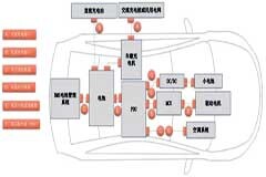 汽車正在從“油”變成“電”，小小連接器應(yīng)該怎么變？