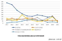 長電科技專利技術領跑中國大陸半導體封測領域