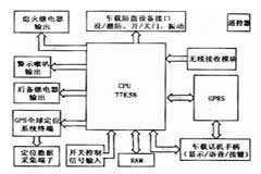 基于GPRS和GPS技術相結合實現車載系統終端的設計