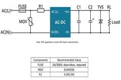 如何符合 IEC 60335 家電和物聯網設備電源要求