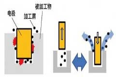 開發(fā)AI控制技術(shù),對運行中的FA設備進行實時調(diào)整