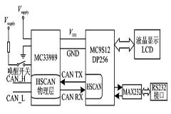 基于微控制器MC9S12DP256和MC33989芯片實現(xiàn)汽車內(nèi)部CAN網(wǎng)絡(luò)的設(shè)計