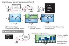 為什么以及如何使用聚合物鋁電容器為 CPU、ASIC、FPGA 和 USB 有效供電