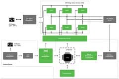 如何將 SiC MOSFET 導入設計以提高電動汽車牽引逆變器的效率