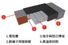 溫度和結構如何影響電阻穩定性