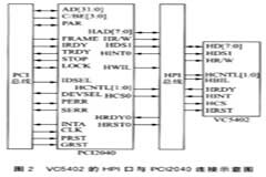 基于VC5402和PCI2040實現HPI接口和PCI接口的應用設計