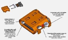如何滿足新的 USB4 第 3 代 Type－C 可靠性和信號完整性要求