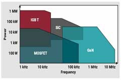 集成驅(qū)動器！原來，GaN電源系統(tǒng)性能升級的奧秘在這里~