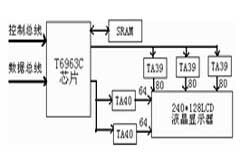 基于LPC2210微控制器實現機器人人機交互系統的設計