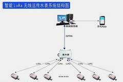 LoRa技術(shù)實(shí)現(xiàn)水表抄表遠(yuǎn)距離無(wú)線傳輸方案的應(yīng)用